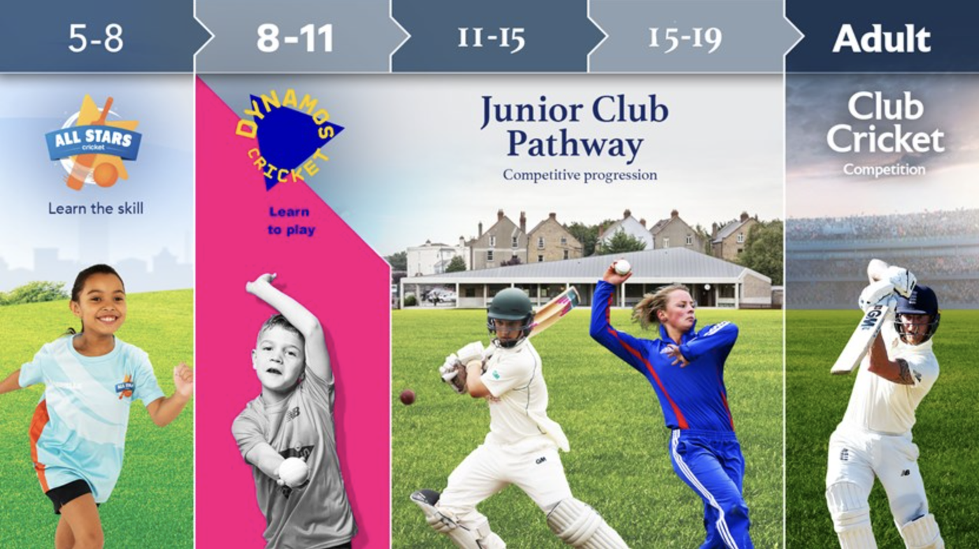 Young Tigers Programme